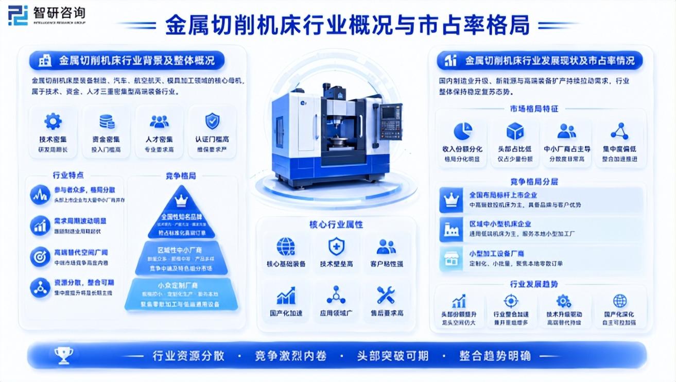 智研咨询解读金属切削机床行业发展机遇挑战 金属切削工具